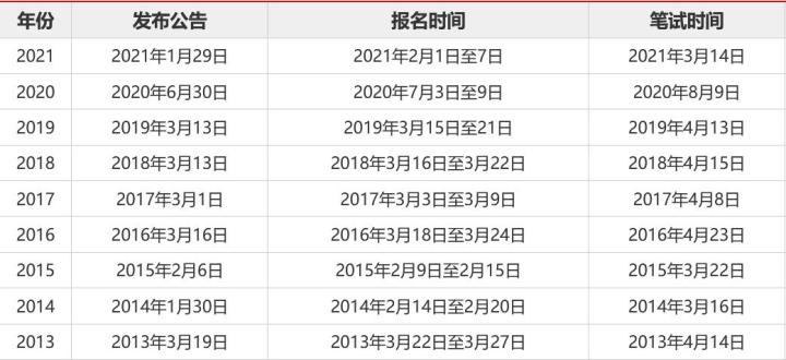 考公务员在哪里报名,考公务员在哪里报名啊