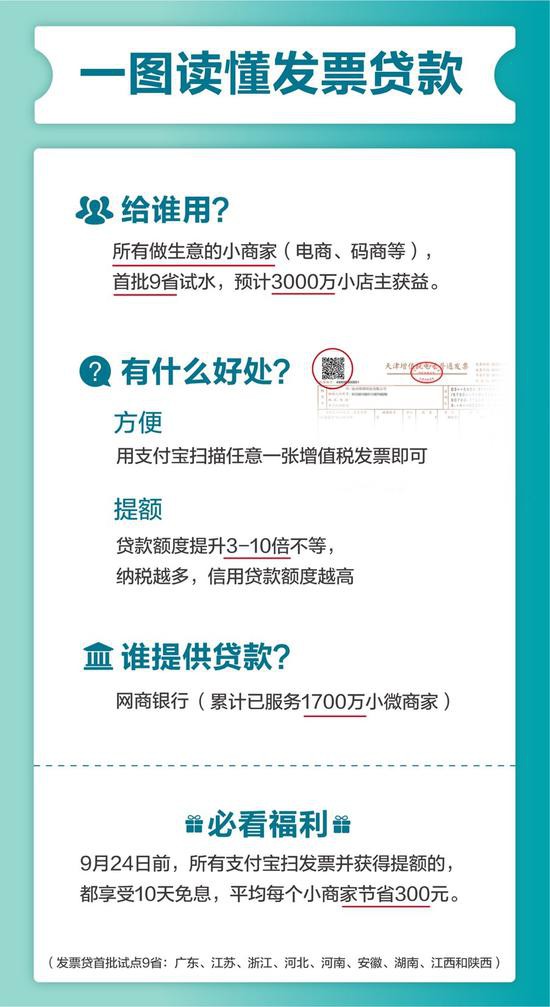 支付宝网商贷怎么扫发票提额,支付宝网商贷扫发票能涨多少额度