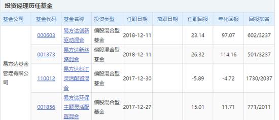 易方达蓝筹亏损严重值得留么,易方达基金易理财亏了