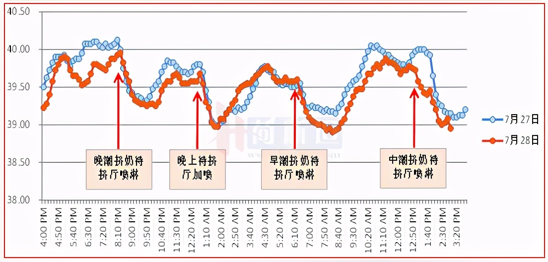 苏衍菁：牧场牛群应激防控管理与实践
