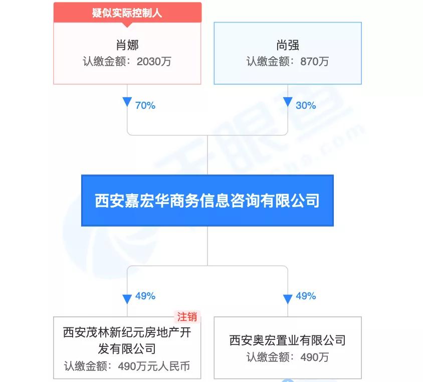 解密西安城改,解码西安城改