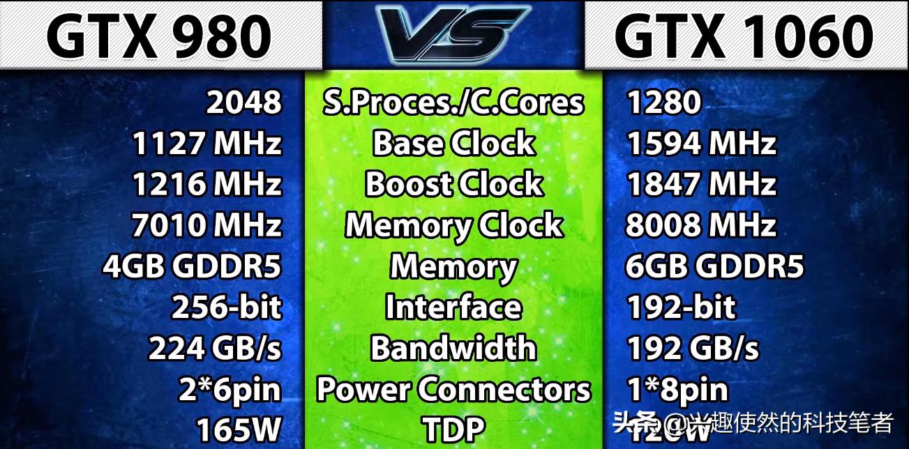 gtx980下一代是什么显卡,gtx9808g和gtx10606g