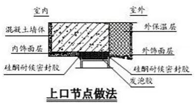 万科全套标准化做法图册,万科统一标准封阳台