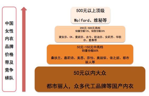 保暖内衣代工品牌,有没有不是贴牌的内衣品牌