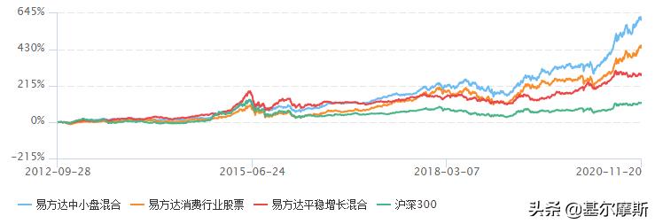 易方达最厉害的基金经理有哪几个,易方达张坤与萧楠