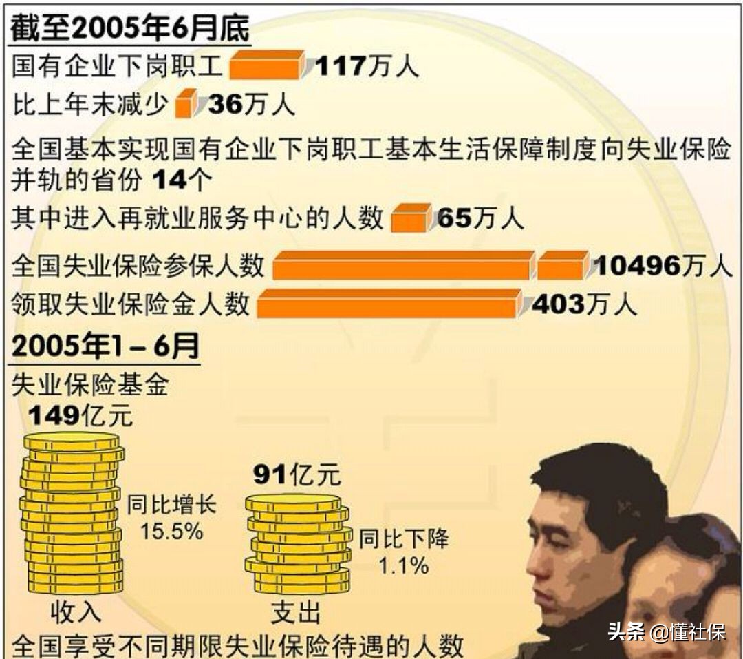 下岗职工买断工龄退休金怎么办,国企买断工龄下岗职工退休年龄