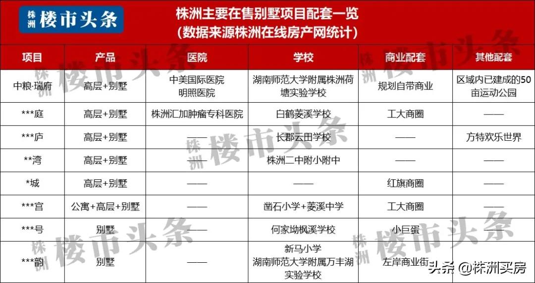 @株洲人：开门见山，推窗听湖，如此生活！（文内隐藏福利）