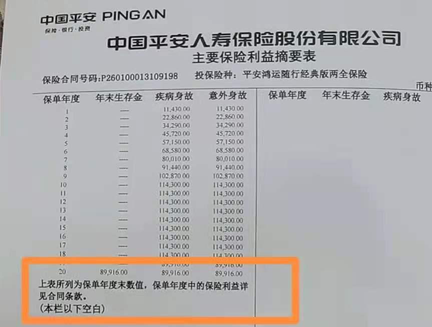 平安保险退保跟退费,平安保险重新投保退费是什么意思