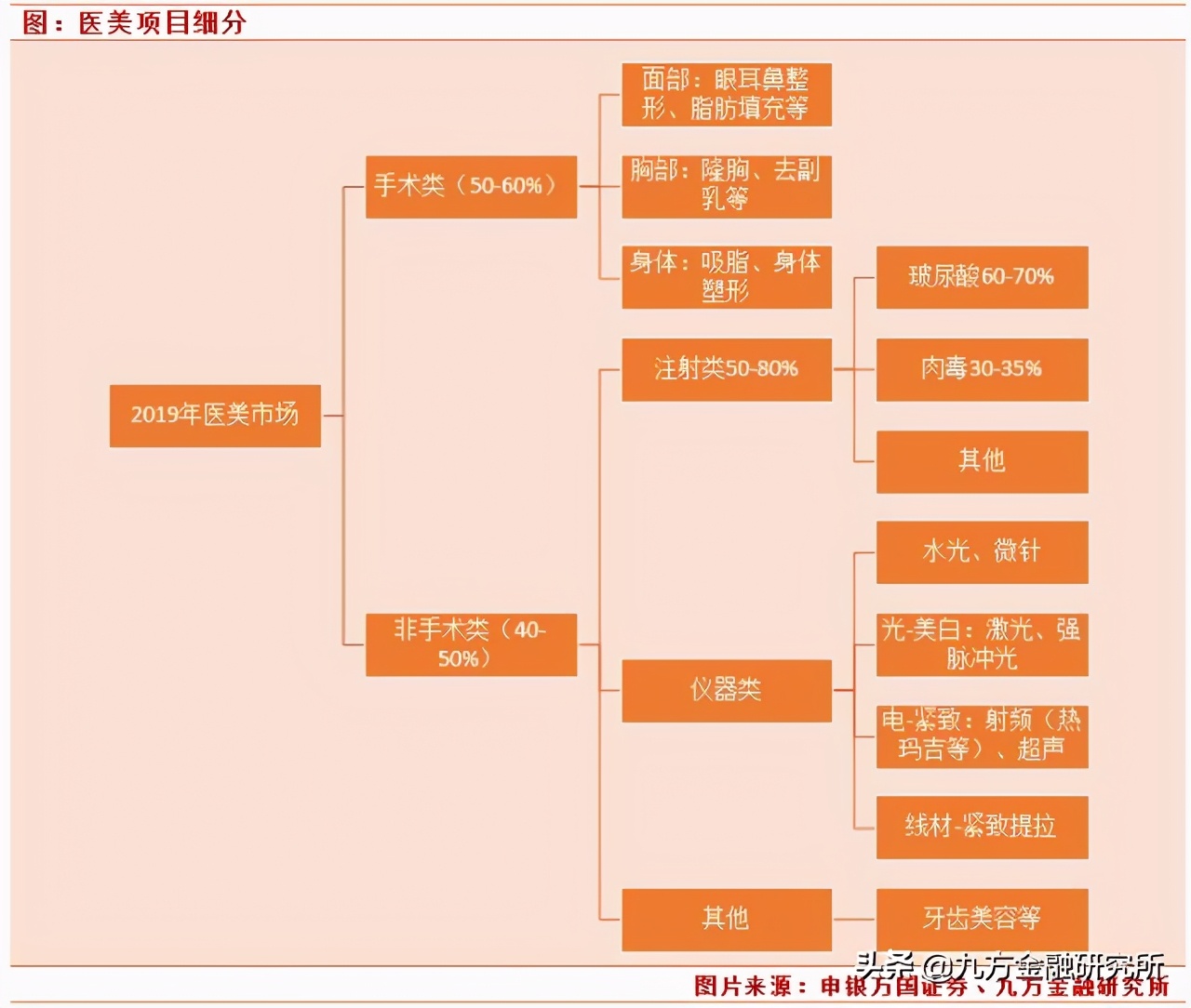 2024年消费升级的新机遇,2021大消费发展趋势