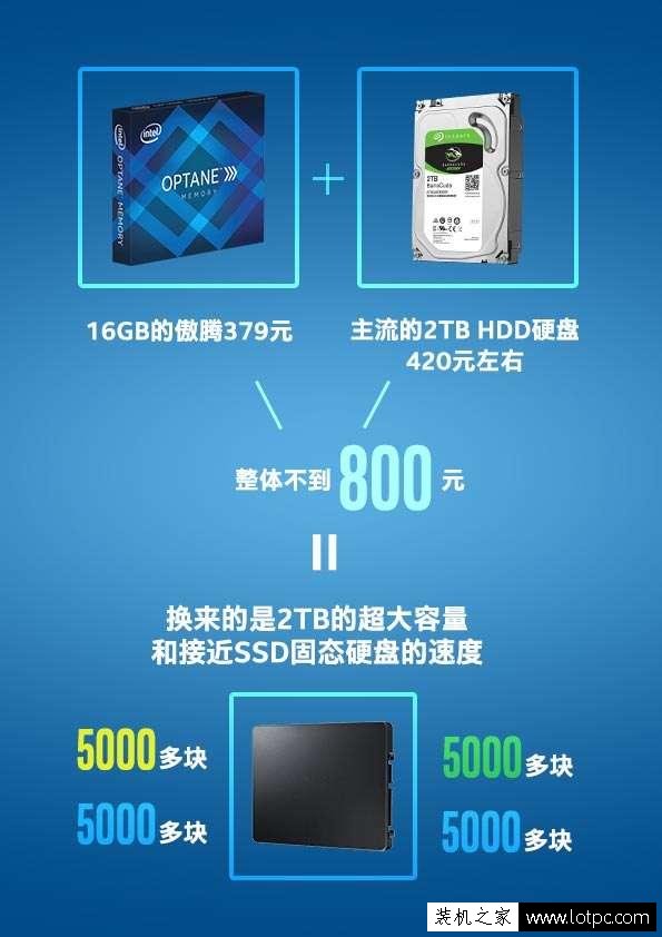 傲腾内存插在主板的什么位置,傲腾内存华硕主板上安装教程