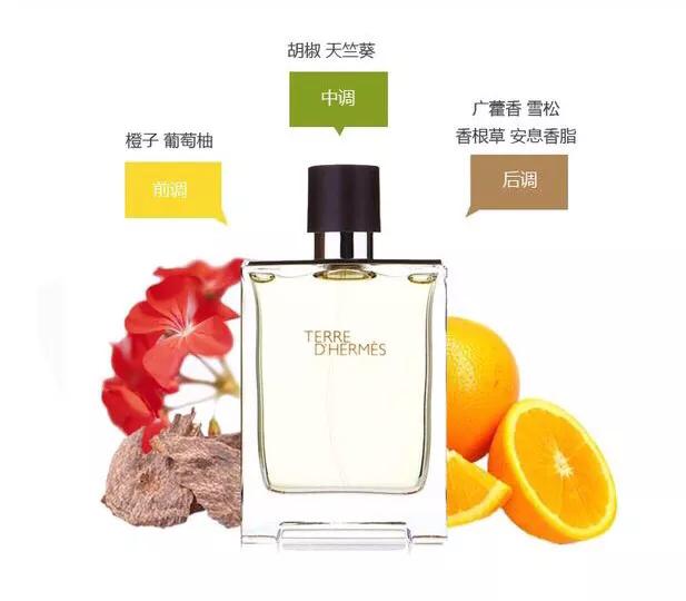 5款好闻到炸裂的香水,5款香水