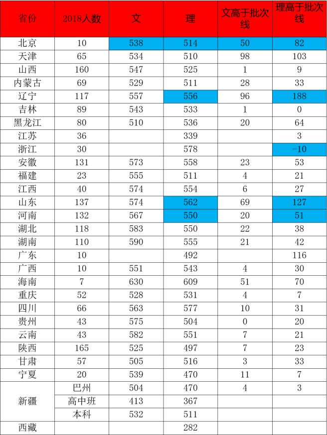 50%毕业生进铁路系统，河北省就业最好的大学