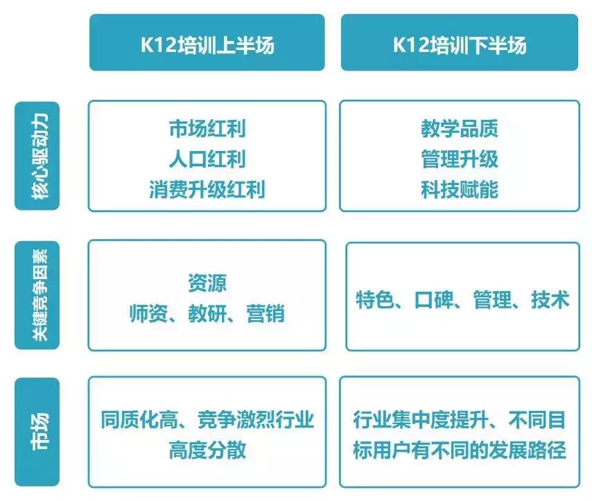教育投资增长速度,下一个风口教育投资新趋势
