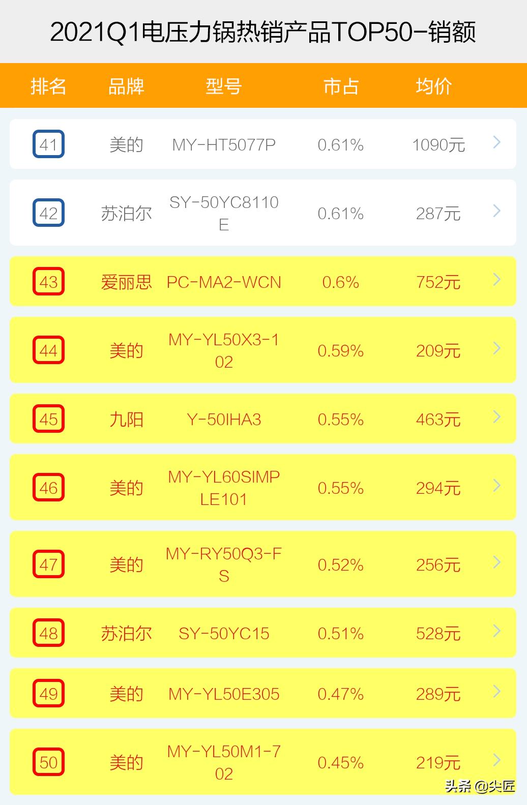 电压力锅哪个销量好,2023款电压力锅排行榜第一名