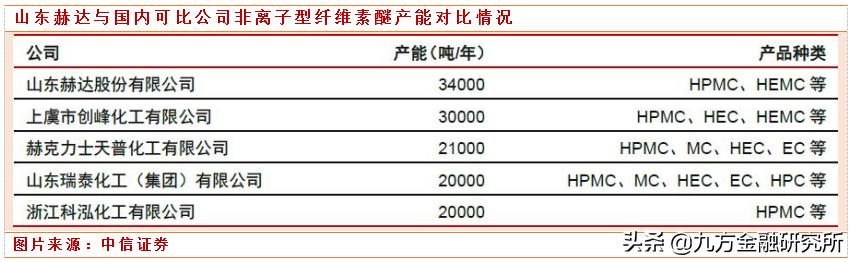 专精特新领军企业,专精特新细分领域龙头