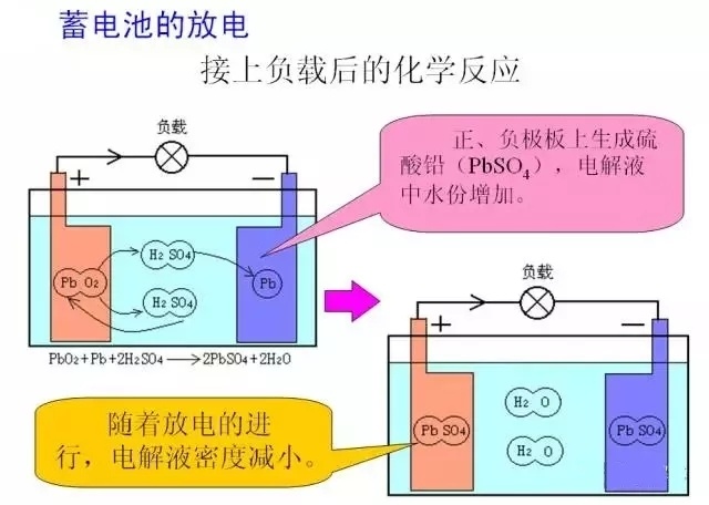 汽车充电的电从哪来,汽车充电系统是什么
