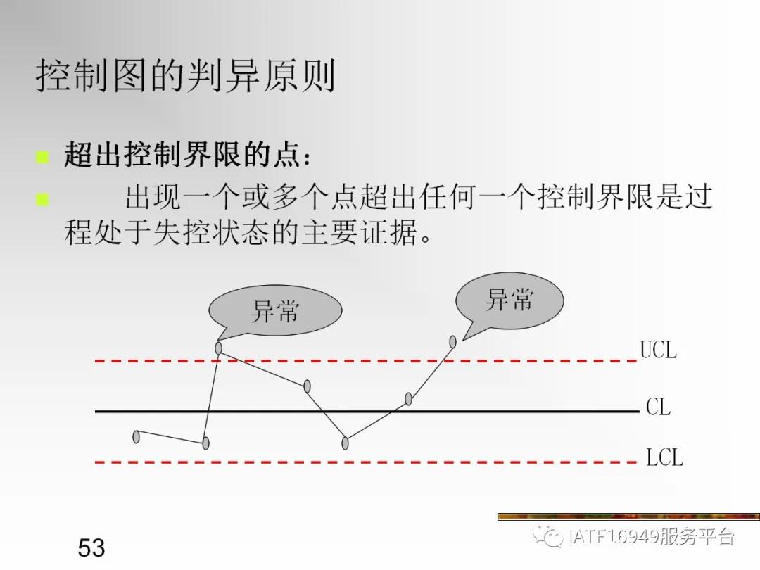 统计控制spc教材,统计过程控制spc是指什么