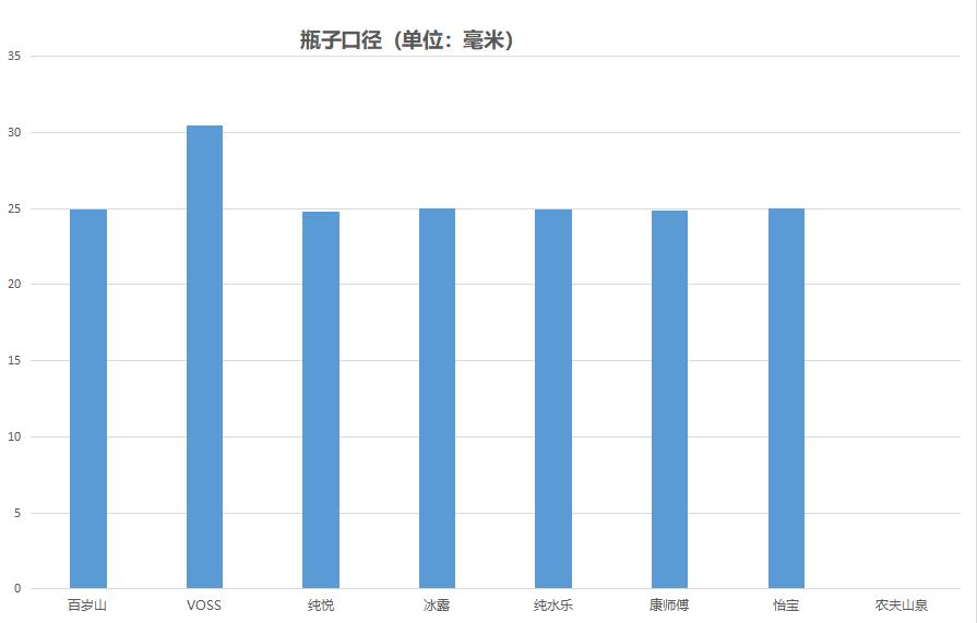 买了8款不同的饮用水，就为写完这篇瞎折腾的“水文”