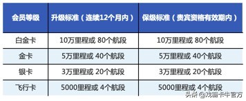 花旗银行信用卡注销流程,一张图看懂花旗银行信用卡