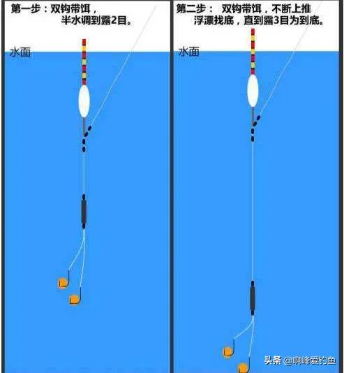 野钓大物技巧,野钓钓大物多长时间合适
