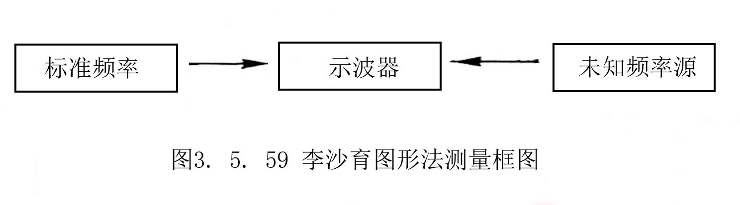 振动测量仪器视频教程,噪声振动测量仪器的使用方法