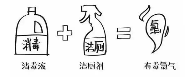 必须牢记致命的用药混搭（第三版）