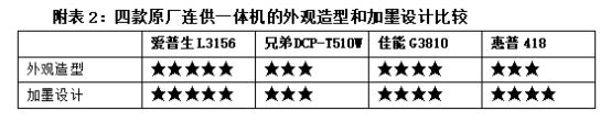 装土豪骗妹子,装富二代骗小姐姐