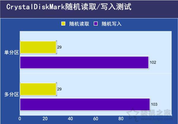 ssd固态硬盘怎么正确分区,ssd固态硬盘分区选哪种类型