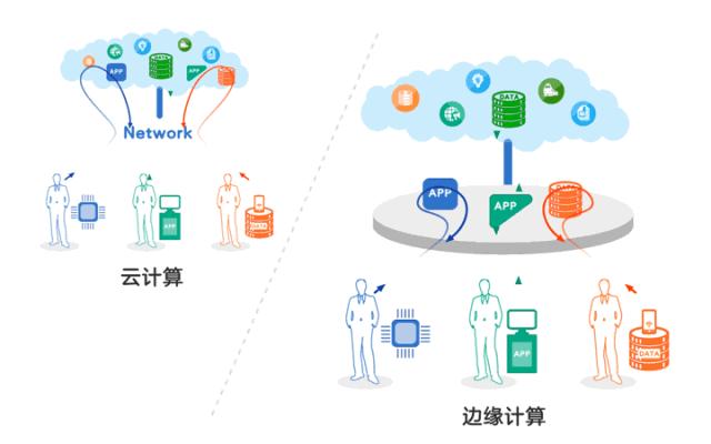 什么是CDNA,什么是cdn