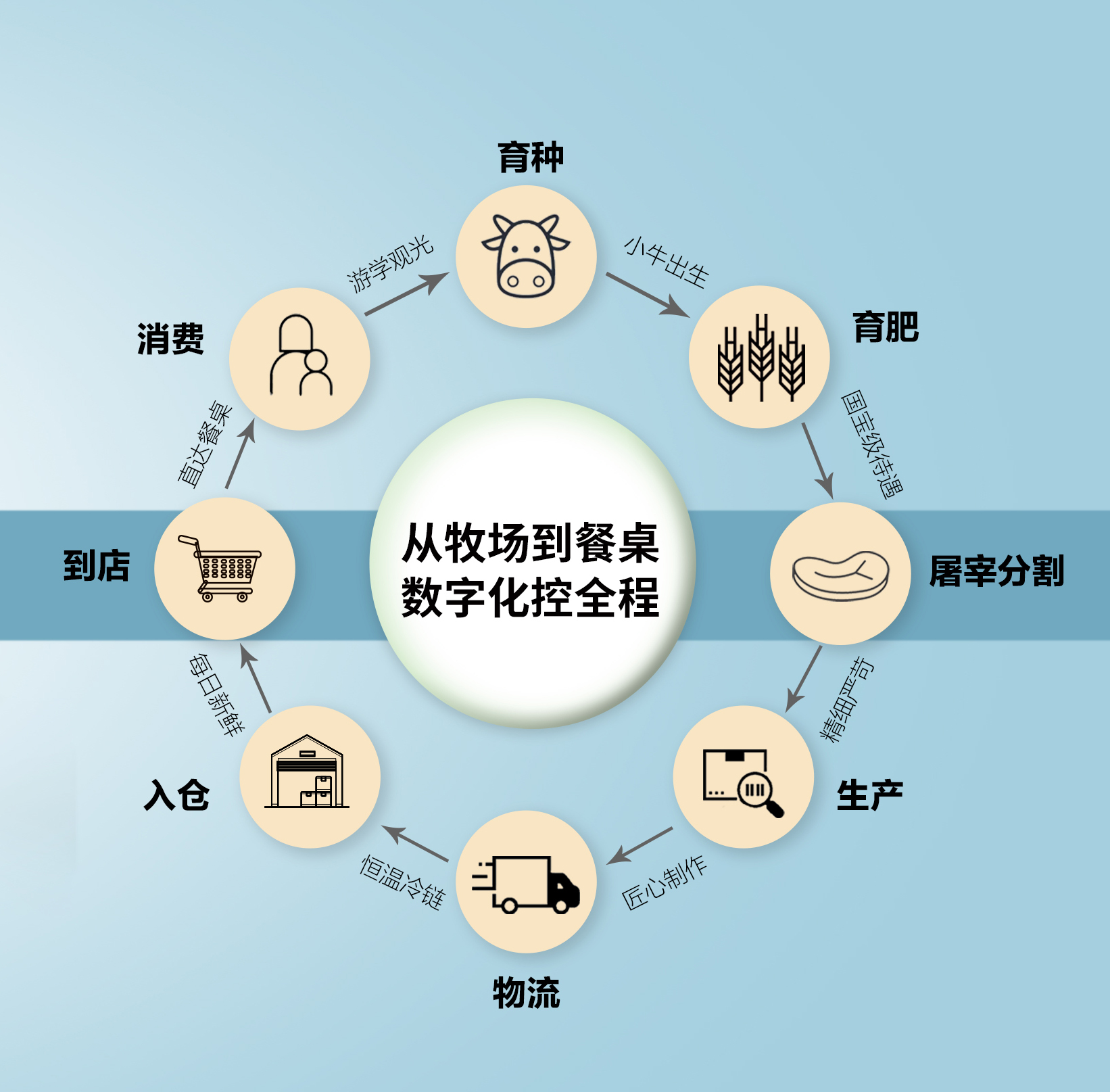 一头牛能赚3000块钱吗,一头500斤的牛养一年赚多少