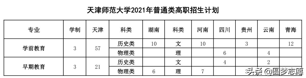 适合中等生捡漏的9所好大学,补录适合捡漏的大学