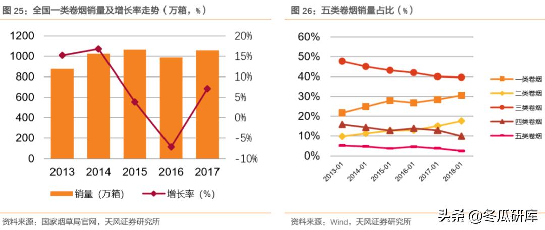 00336华宝国际,华宝香精香料产品前景