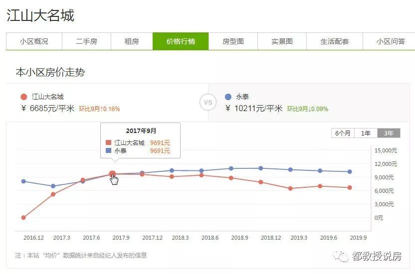 福州刚需买房推荐哪里,福州南靠近什么区