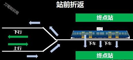 轨道交通小百科,地铁到底开得快不快