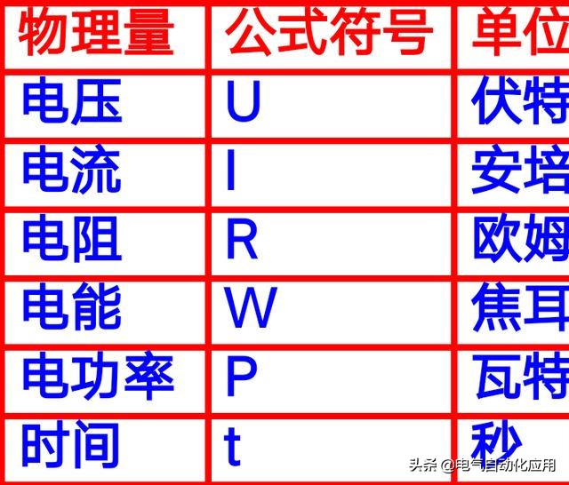电气一定要记住的符号,电气符号的基本认识