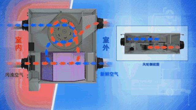 新风系统原理效果视频,新风系统原理自然通风