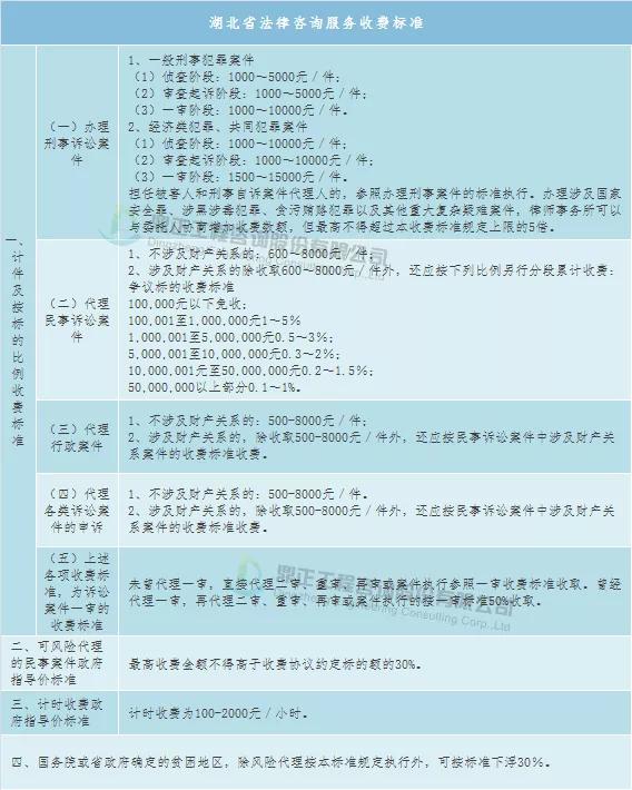全过程工程造价咨询收费标准,全过程造价咨询服务收费怎么算