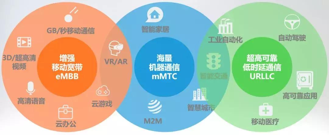 5g你必须知道的那些事,关于5g的几个认知看看你中招了吗