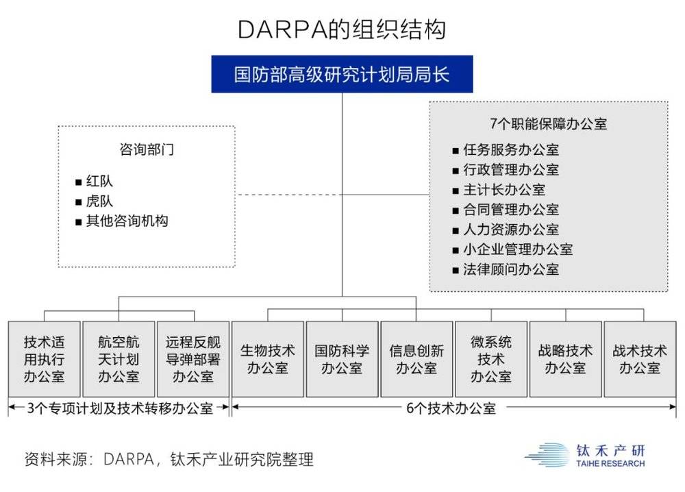 揭秘美国,美国darpa十大尖端科技