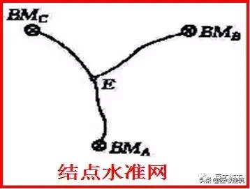水准仪工作原理及讲解视频,水准仪的测量步骤原理