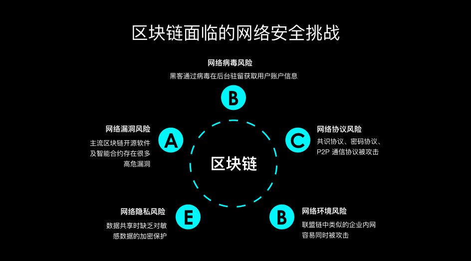 如何提高网络防御能力,我们应当如何应对网络中的冲击