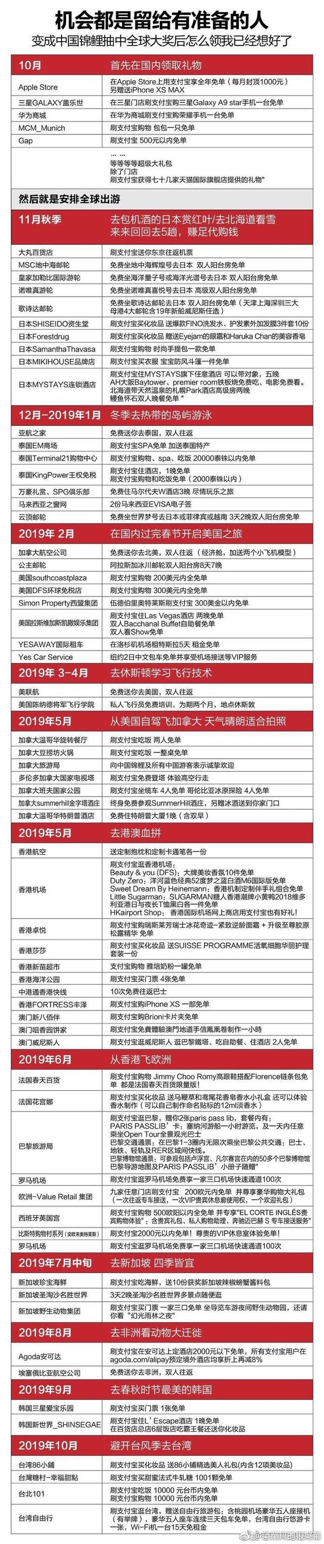 2018年中国锦鲤要开始环游世界了！