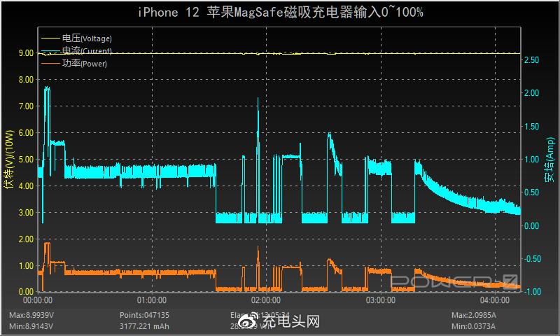 苹果magsafe保护套拆解,苹果magsafe可以套壳用吗