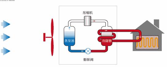 你家的空调不够凉是为什么,格力空调制热效果不好是什么原因