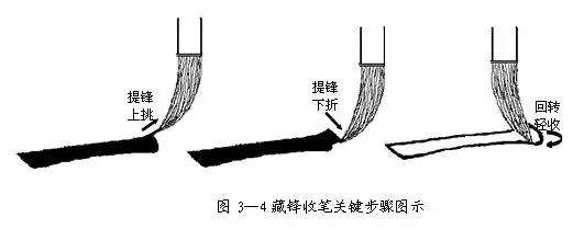 毛笔字怎样写还好看,毛笔字怎么能写好看