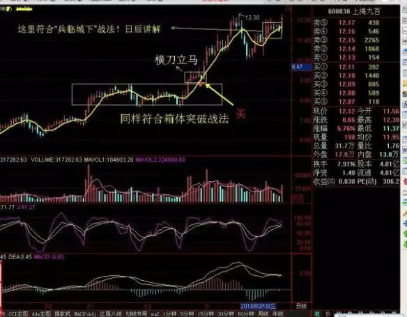操盘手十年短线必杀技,操盘手十年系列课程