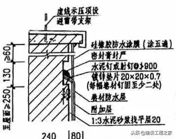 防水施工全套资料,防水施工品质控制要点