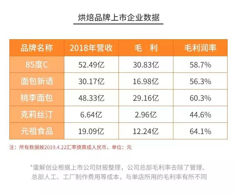 鲍师傅开烘焙店,加盟烘焙的悲惨教训