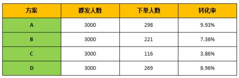 创蓝253,电商行业如何利用群发短信引流