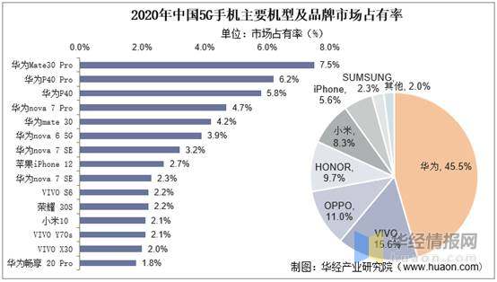 中国智能手机行业的市场竞争状况,2020年中国智能手机市场规模多少
